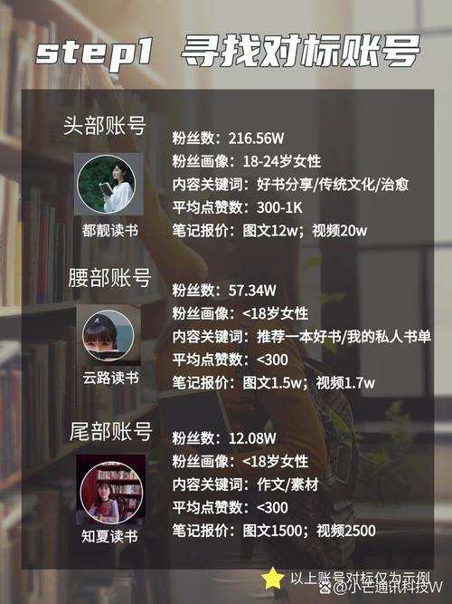 榜上有名的祝福语